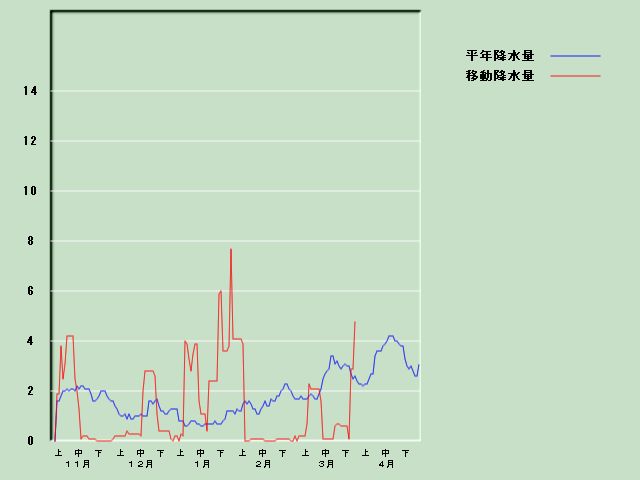 �~���ʌo�ߐ}