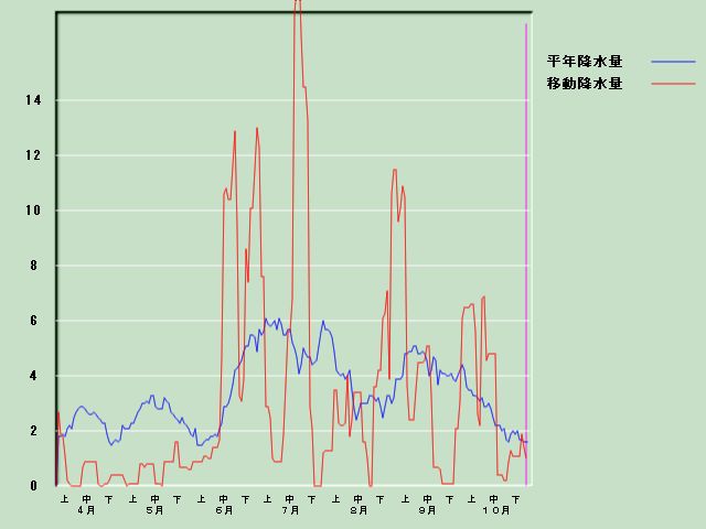 �~���ʌo�ߐ}