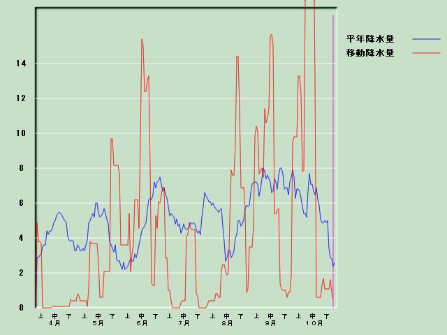 �~���ʌo�ߐ}