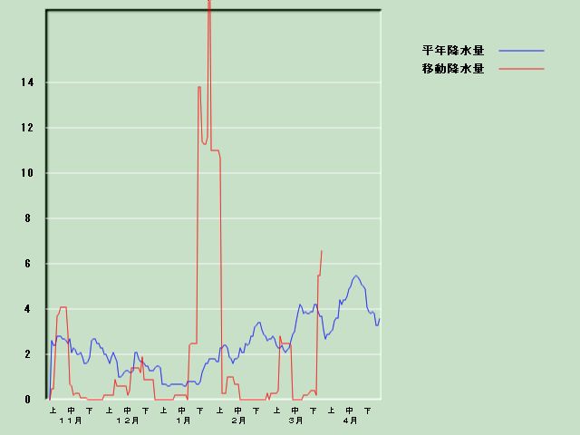 �~���ʌo�ߐ}