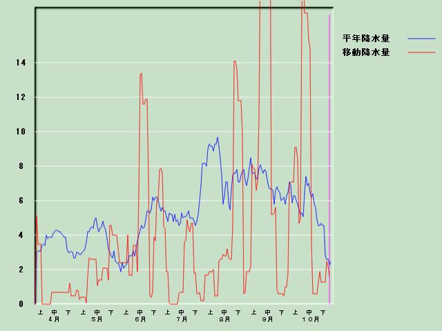 �~���ʌo�ߐ}