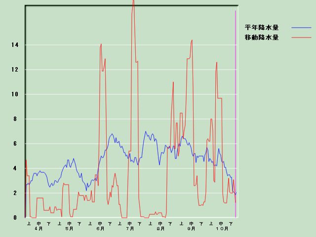 �~���ʌo�ߐ}