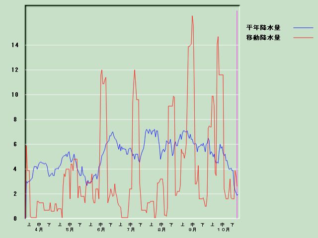 �~���ʌo�ߐ}