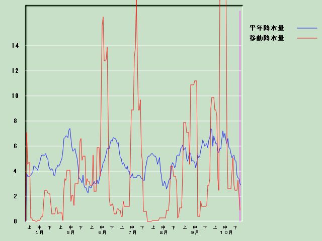 �~���ʌo�ߐ}