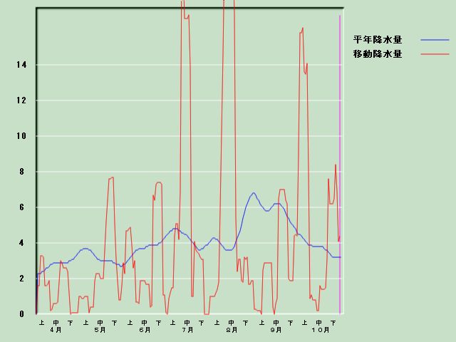 �~���ʌo�ߐ}