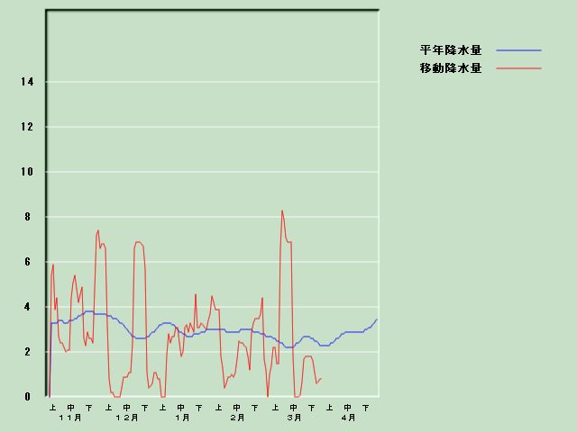 �~���ʌo�ߐ}