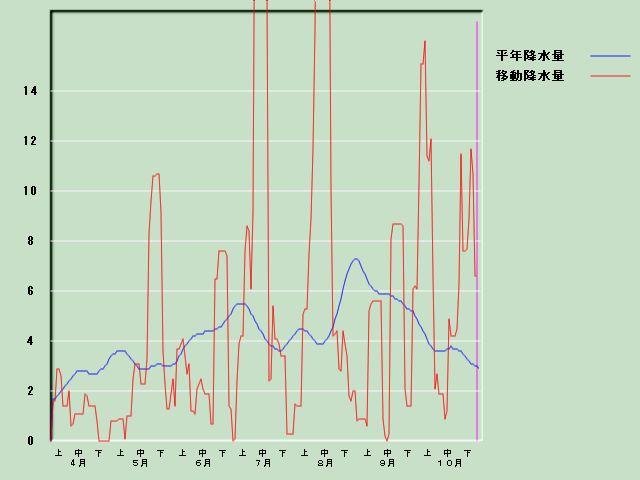 �~���ʌo�ߐ}