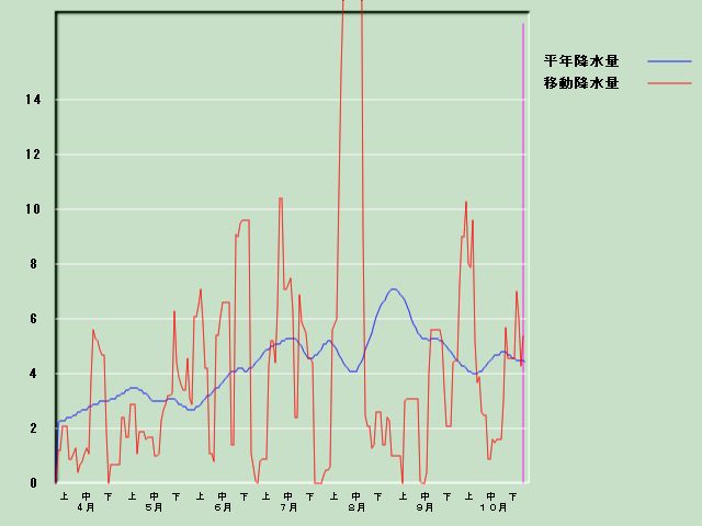 �~���ʌo�ߐ}