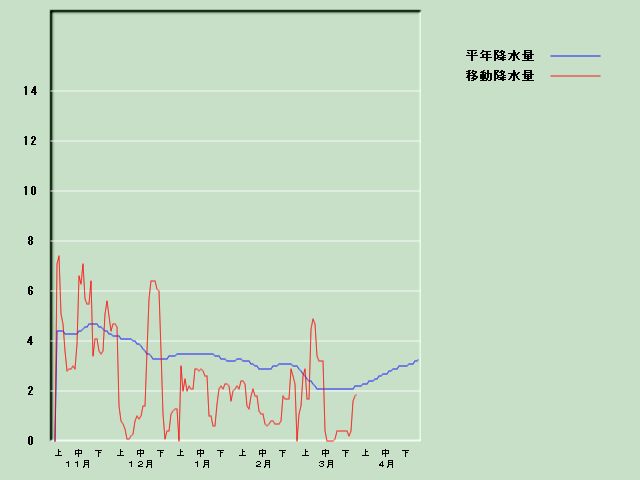 �~���ʌo�ߐ}