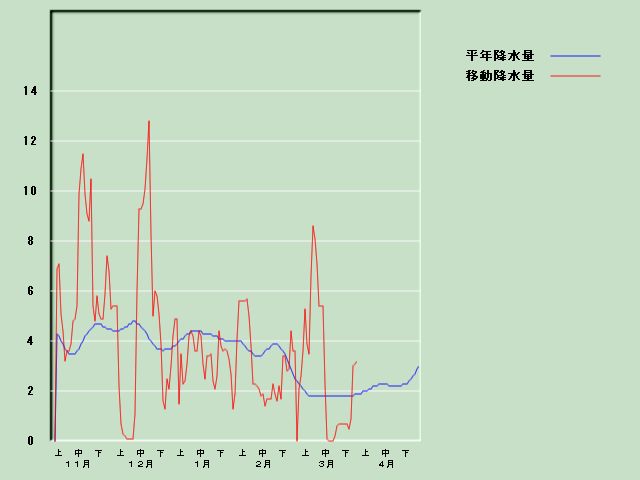 �~���ʌo�ߐ}