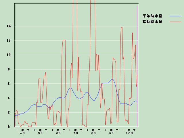 �~���ʌo�ߐ}