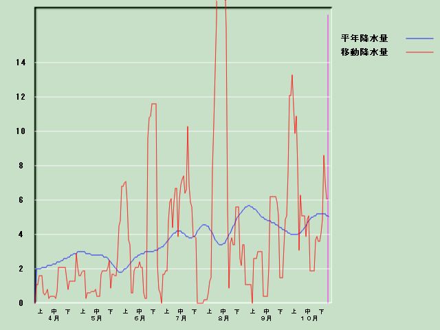 �~���ʌo�ߐ}