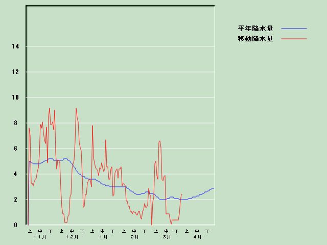 �~���ʌo�ߐ}