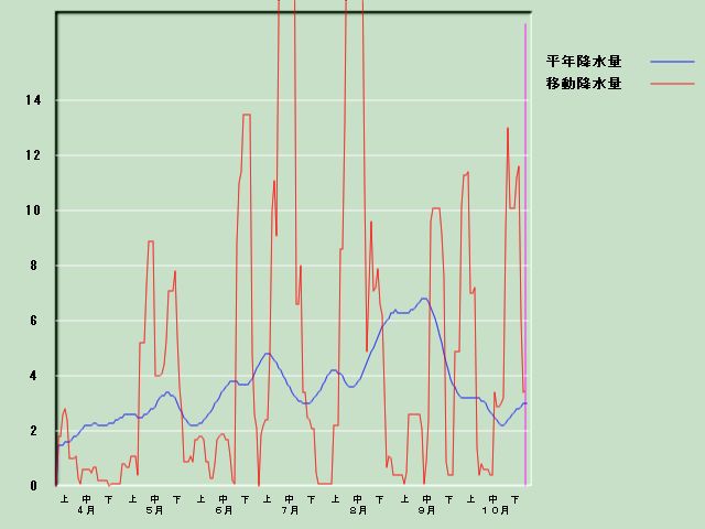 �~���ʌo�ߐ}