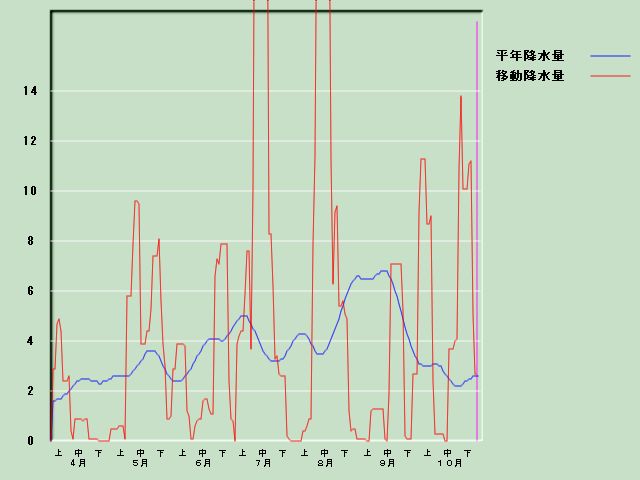 �~���ʌo�ߐ}