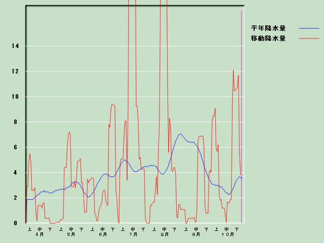 �~���ʌo�ߐ}