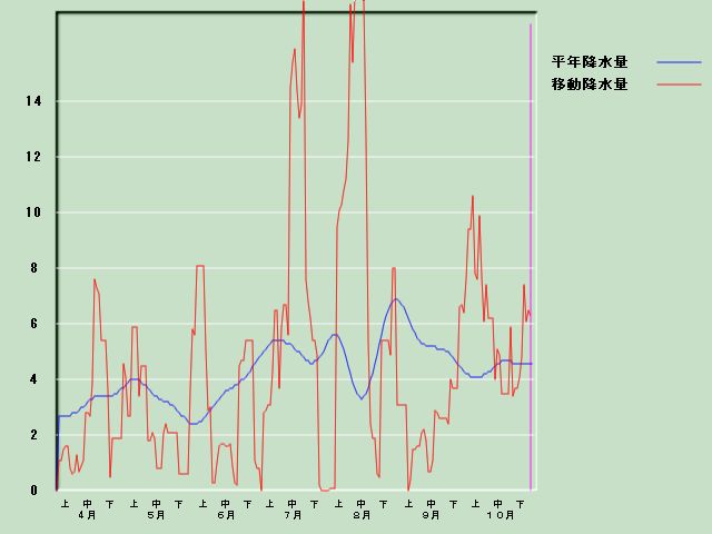 �~���ʌo�ߐ}