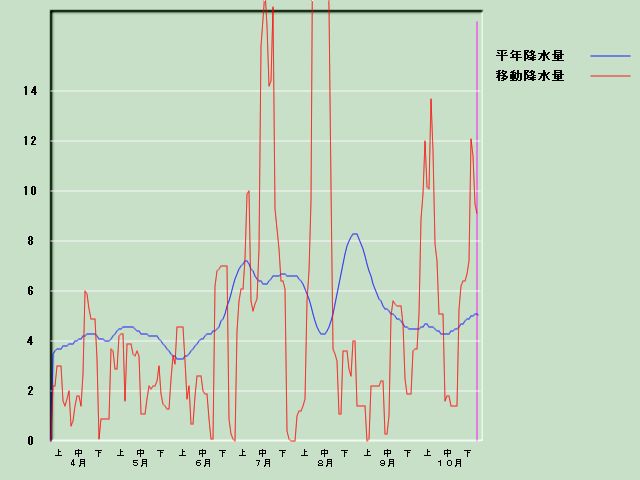 �~���ʌo�ߐ}