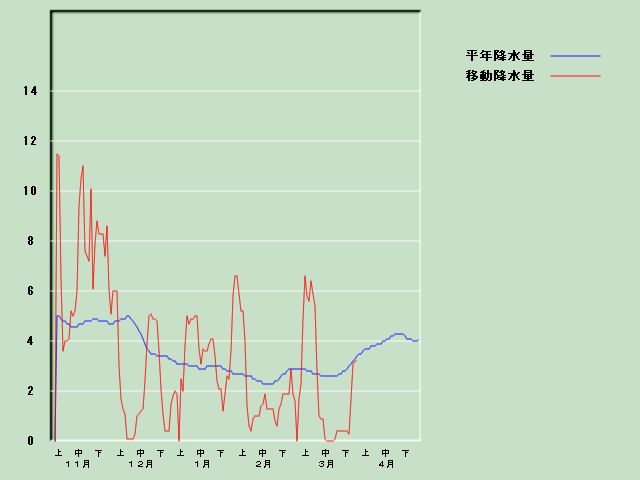 �~���ʌo�ߐ}