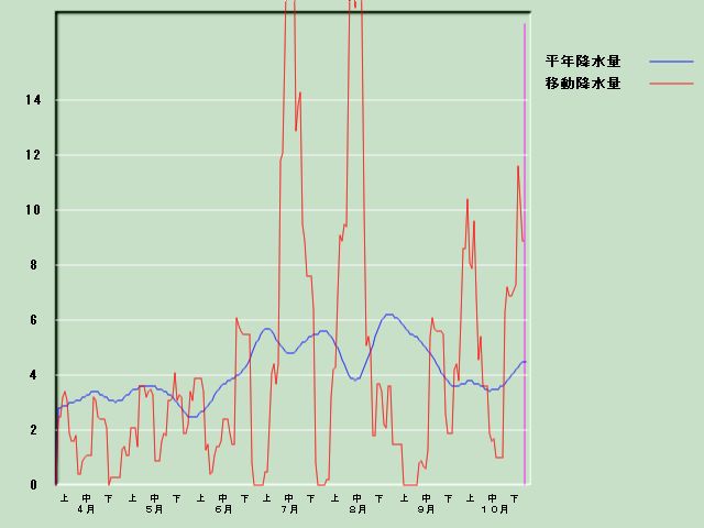 �~���ʌo�ߐ}