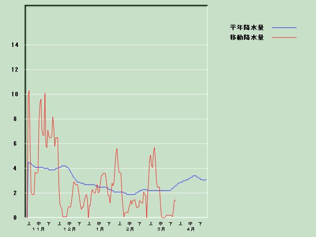 �~���ʌo�ߐ}