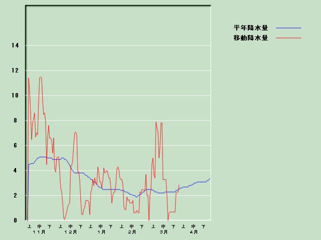 �~���ʌo�ߐ}