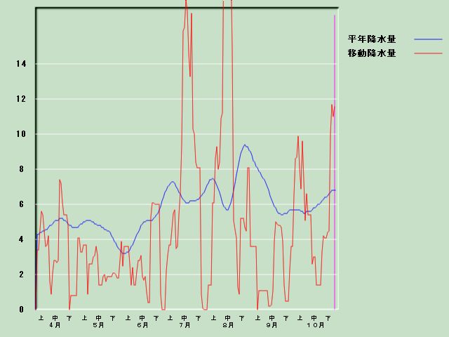 �~���ʌo�ߐ}