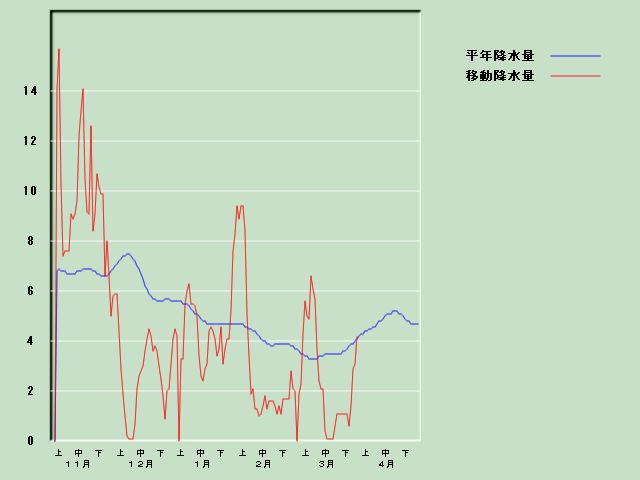 �~���ʌo�ߐ}