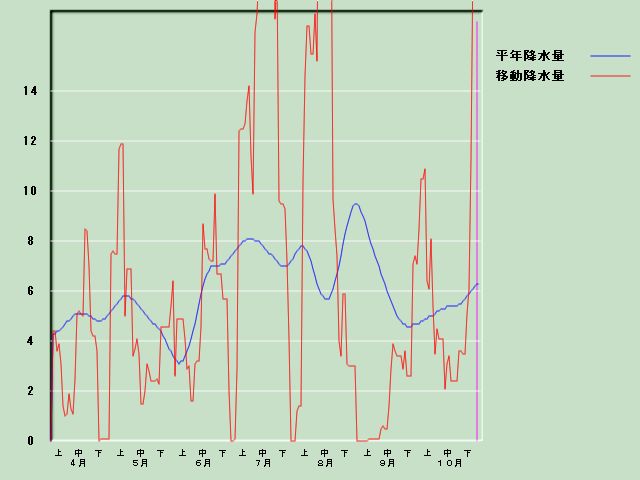 �~���ʌo�ߐ}