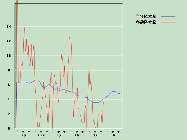 �~���ʌo�ߐ}