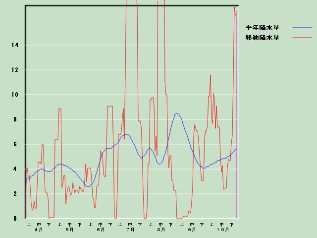 �~���ʌo�ߐ}