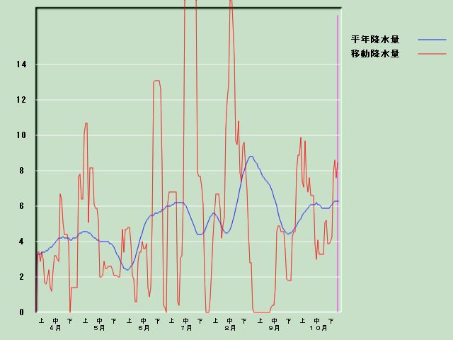 �~���ʌo�ߐ}