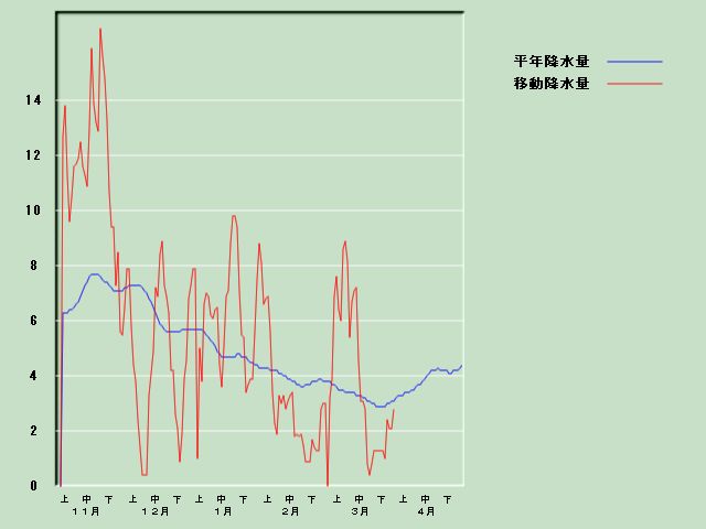 �~���ʌo�ߐ}