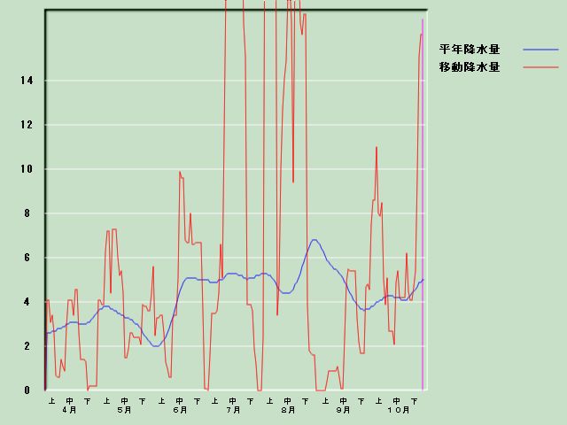 �~���ʌo�ߐ}