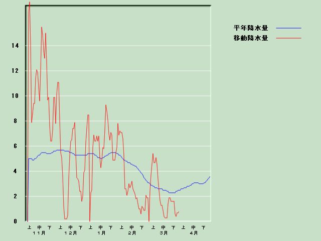 �~���ʌo�ߐ}