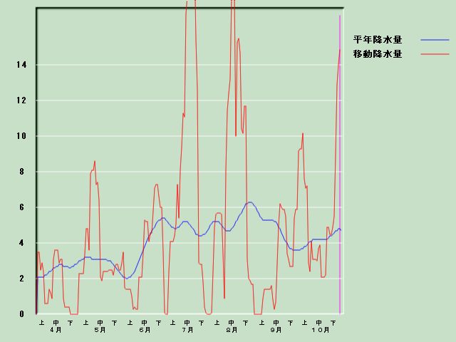 �~���ʌo�ߐ}