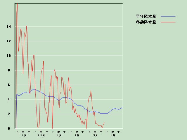 �~���ʌo�ߐ}