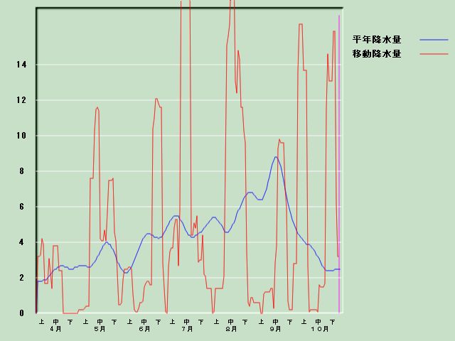 �~���ʌo�ߐ}