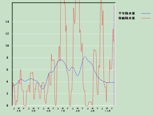 �~���ʌo�ߐ}