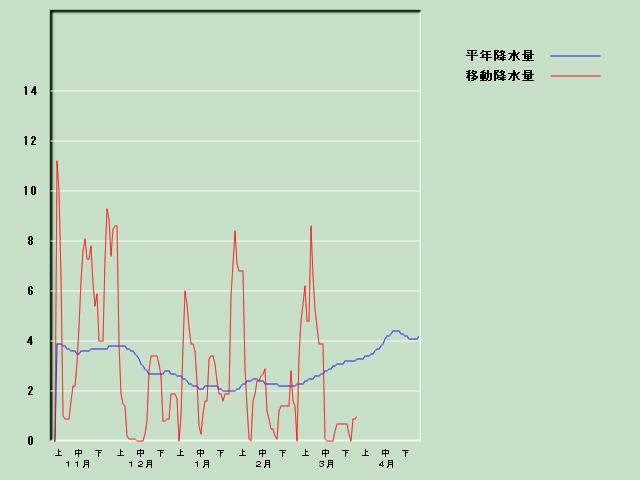 �~���ʌo�ߐ}