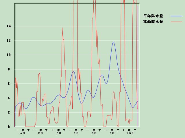 �~���ʌo�ߐ}