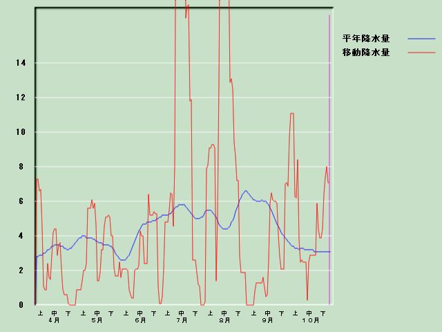 �~���ʌo�ߐ}