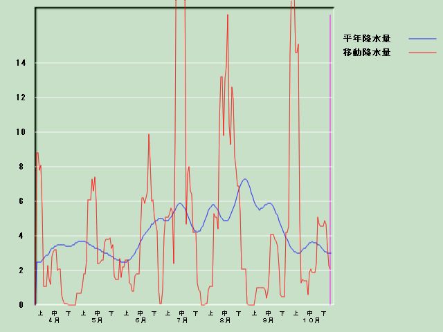 �~���ʌo�ߐ}