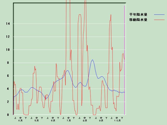 �~���ʌo�ߐ}