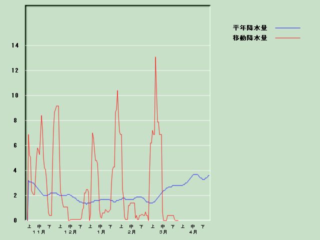 �~���ʌo�ߐ}