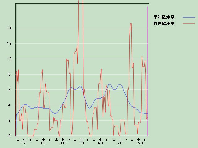 �~���ʌo�ߐ}