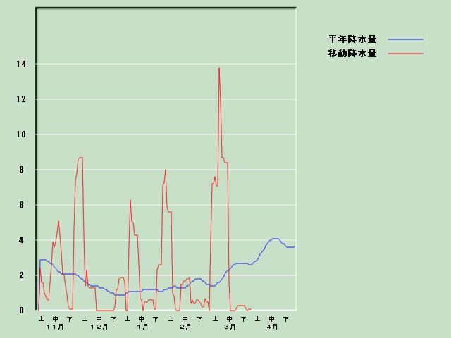 �~���ʌo�ߐ}