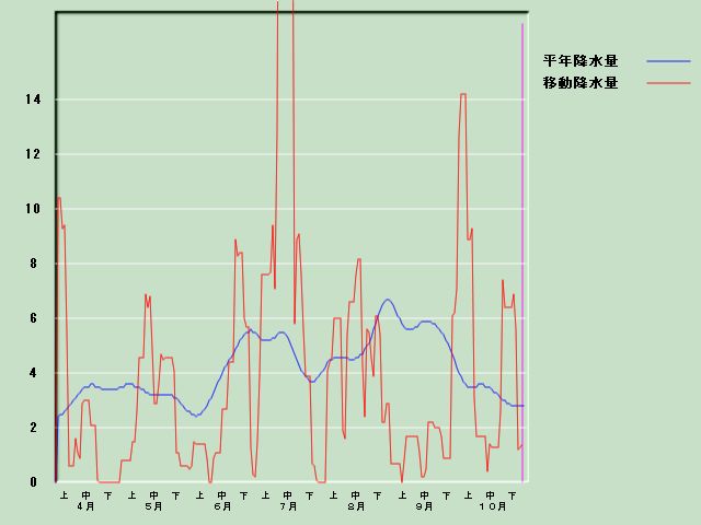 �~���ʌo�ߐ}