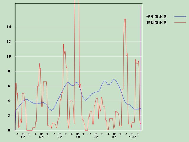 �~���ʌo�ߐ}