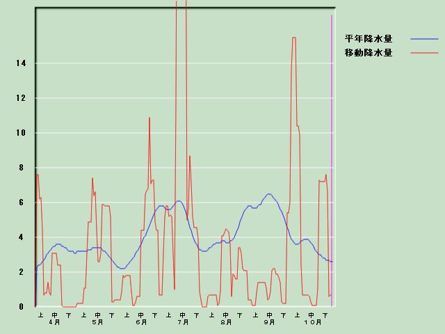 �~���ʌo�ߐ}